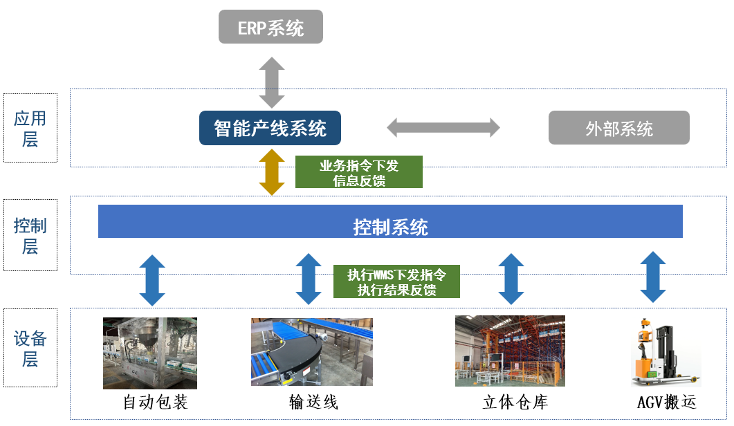 优发国际|随优而动一触即发