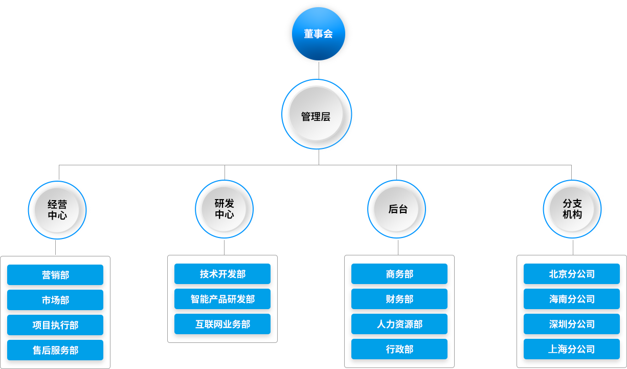 优发国际|随优而动一触即发